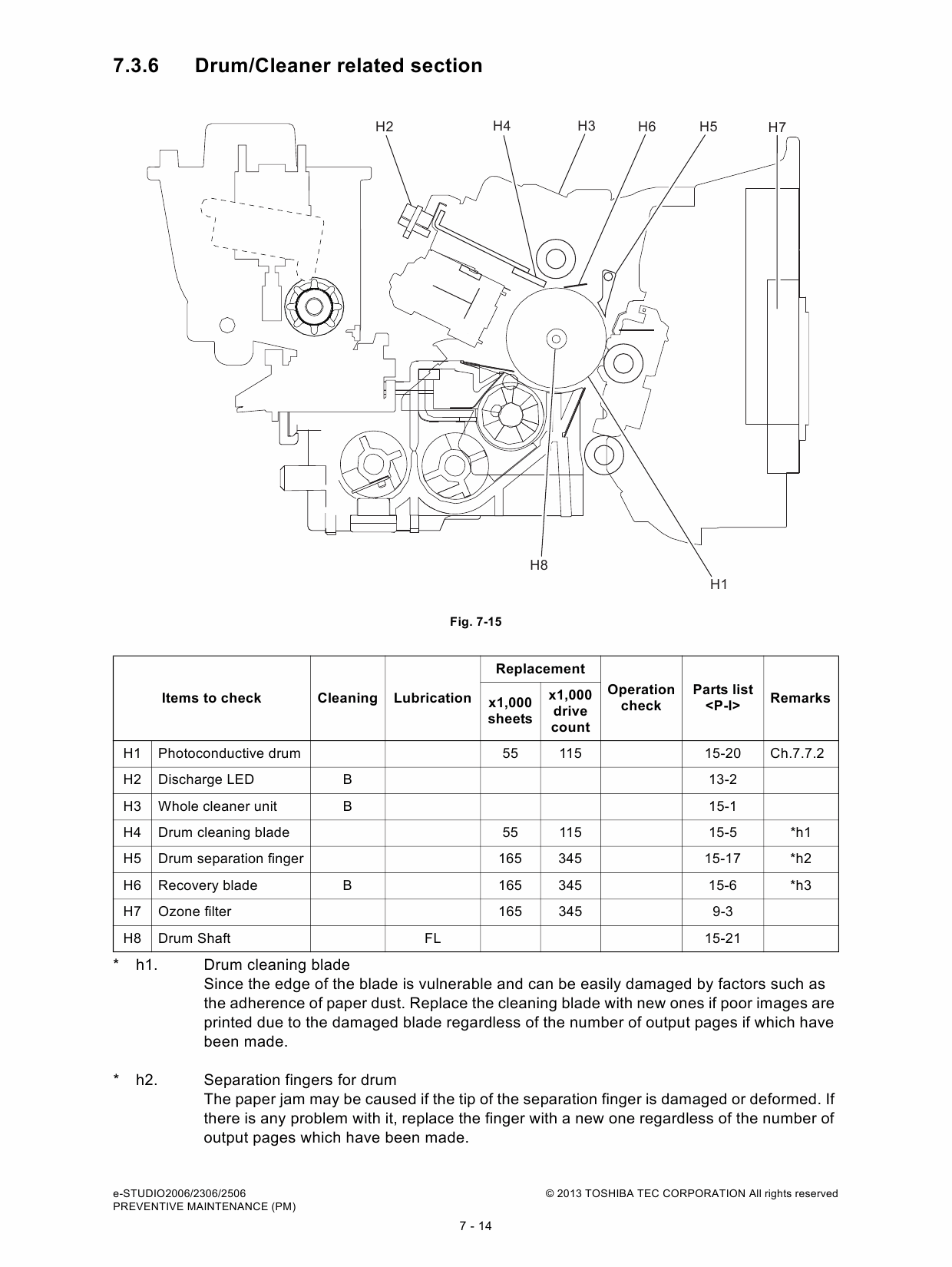 TOSHIBA e-STUDIO 2006 2306 2506 Service Manual-5